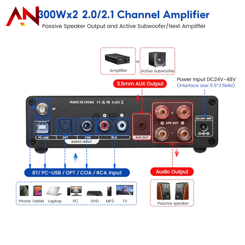 AIYIMA Decoder Amplifier