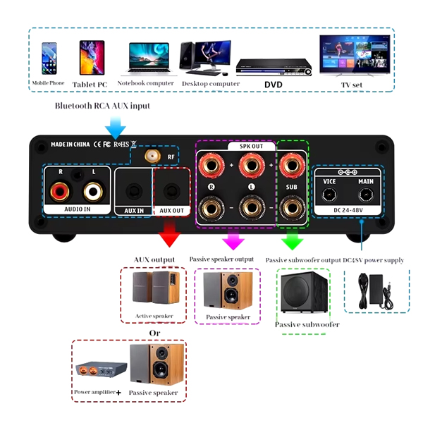 Amply SUCA AUDIO A900 Công Suất 300Wx3